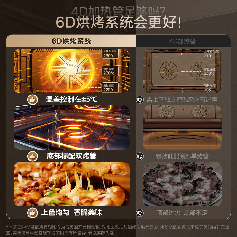 美的(Midea)蒸烤箱一体机嵌入式家用蒸烤箱55L大容量蒸烤一体机 APP智控搪瓷内胆蒸箱烤箱蒸烤炸三合一BS5053高清大图
