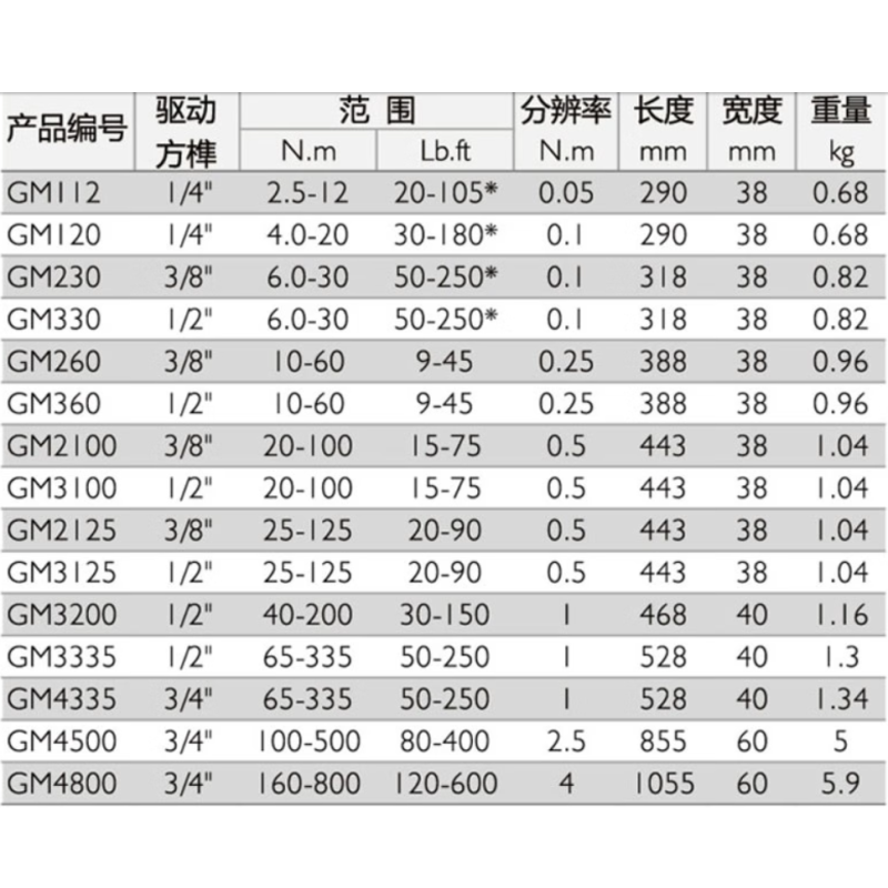 KSD 换向棘轮头预置式可调式扭力扳手力矩扳手扭矩扳手 GM260