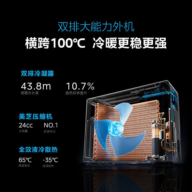 美的(Midea)空调柜机大3匹家用风尊全面风一级能效变频冷暖客厅立式圆柱智能柜机官方正品KFR-72LW/N8QM1图片