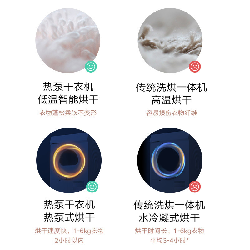 小米10公斤全自动热泵式烘干机家用除菌除螨大容量节能米家智能互联干衣机超快烘干H100MJ102S