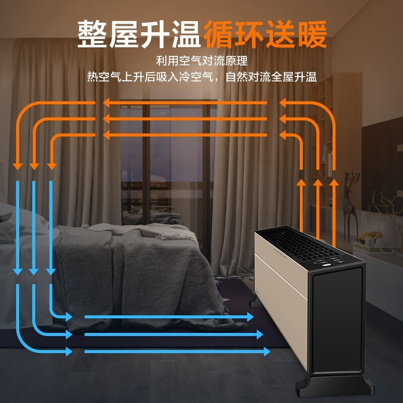 美的（Midea）踢脚线取暖器家用卧室电暖气节能省电油汀对流式暖风机电采暖移动地暖家电HDY22TH_828高清大图