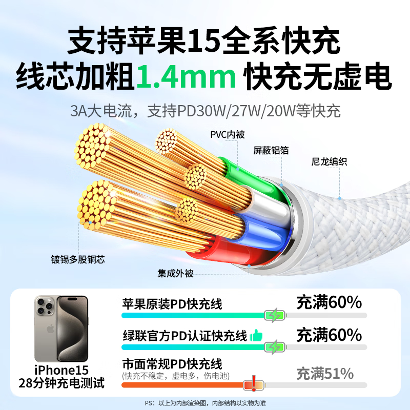 绿联30W氮化镓充电器+苹果15充电线双头Type-C数据线1米适用iPhone15ProMax华为 平板笔记本高清大图