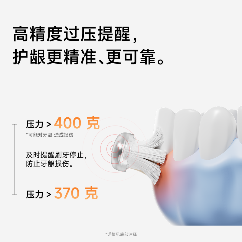 【Laifen徕芬】扫振电动牙刷i2 ABS版 送礼好物便携防水出行高清大图