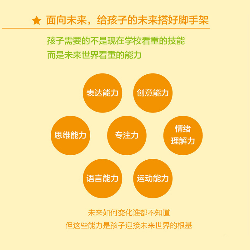 [正版] 给孩子的未来脑计划 市场版 魏坤琳 家庭育儿教育 Dr 魏在科学育儿领域的专著 给家长营养、实用的科学养育私家高清大图