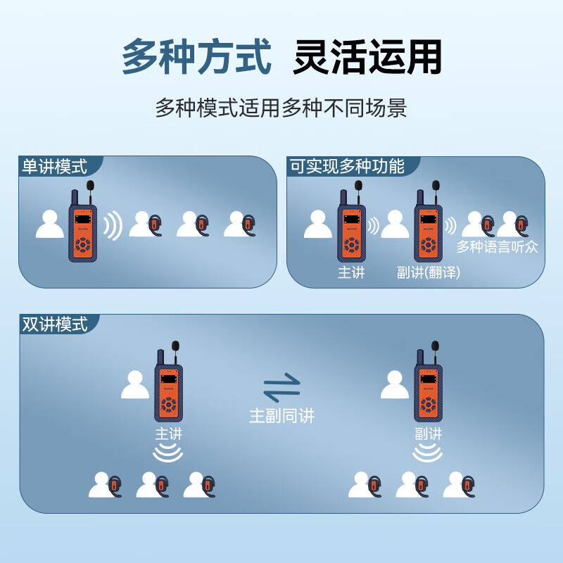豪艺(HooYe)M6T单个发射器无线讲解器 一对多讲解 多对多解说器接收器耳麦导游设备参观解说高清大图