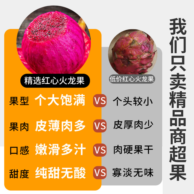 海南金都一号红心火龙果5斤大果(单果约450g+)礼盒装新鲜当季红肉蜜宝水果整箱