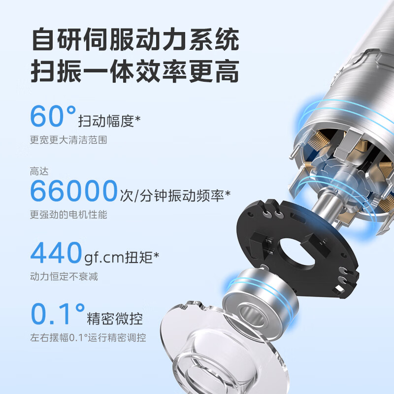 美的(Midea)电动牙刷智能扫振高频清洁 YM502 极地白高清大图