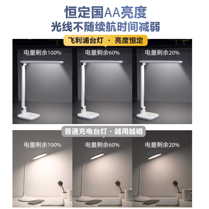 【飞利浦1140】台灯 品露高清大图
