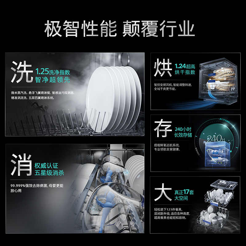 西门子17套独立式嵌入式智能洗碗机蒸汽除菌全自动 SN23HB24MC高清大图