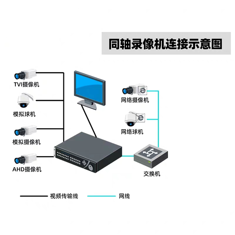 硬盘录像机 16路1T