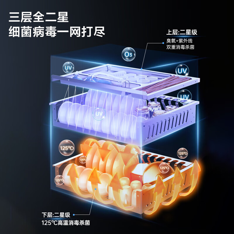 容声(RONGSHENG)G50嵌入式消毒柜120L两层大容量二星级125°高温杀菌不锈钢层架碗筷柜母婴消毒柜