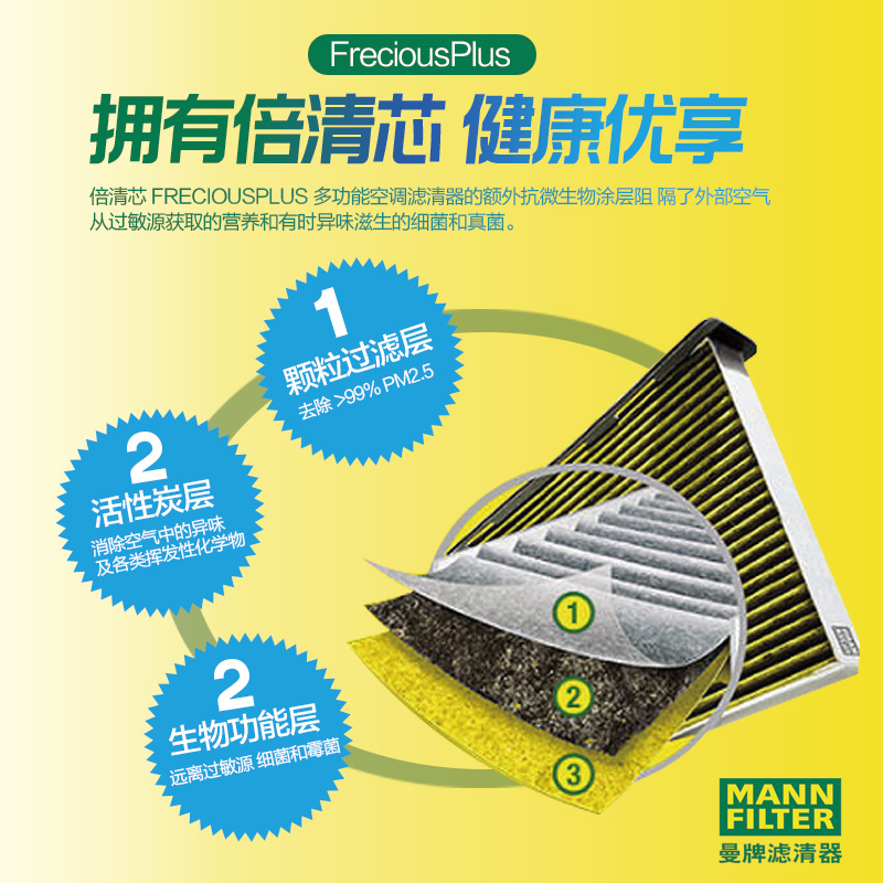 曼牌(MANN)多效空调滤FP25007适配福睿斯/12-15款福克斯/翼虎/福克斯ST/RS/MKC/沃尔沃V40高清大图