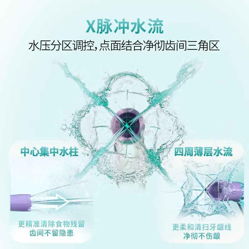 飞利浦 HX3711/21 冲牙器 洁牙器 家用台式成人洗牙器水牙线口腔护理 水魔方高清大图
