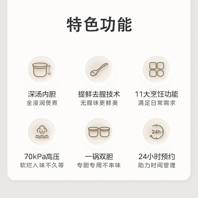 美的(Midea) MY-C555 电压力锅 5L 一锅双胆多功能 预约定时自动控压高清大图