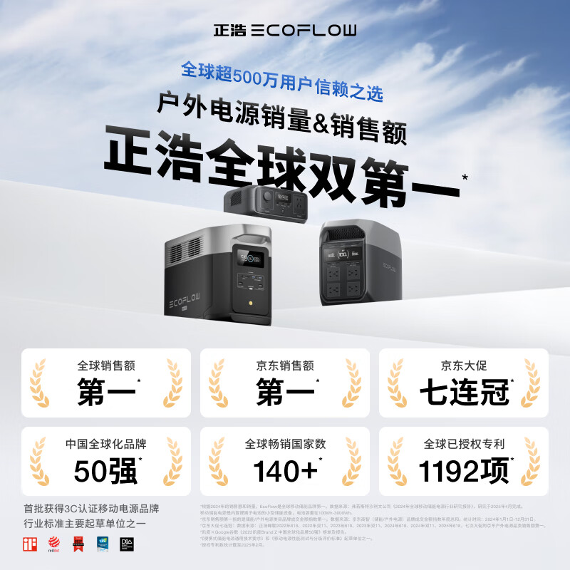 ECOFLOW正浩[4度电套装]移动户外电源220V 2400W大功率 车载自驾露营停电应急储能备用电源高清大图