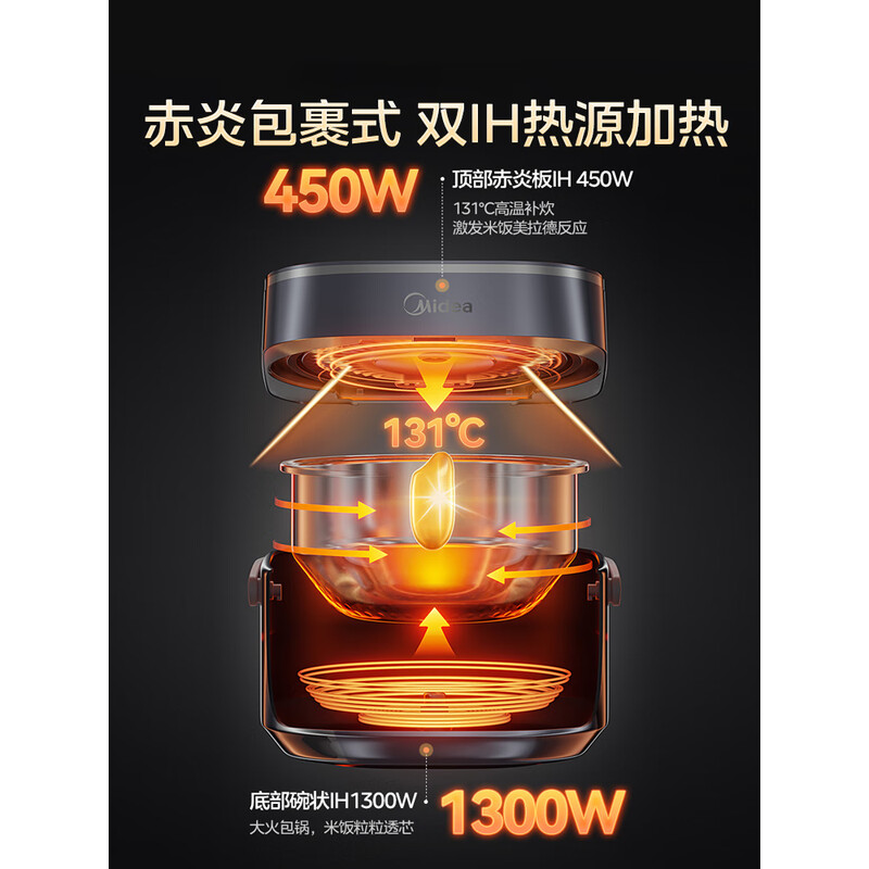 美的(Midea)4L赤炎纯钛0涂层电饭煲MB-EFB4028H高清大图