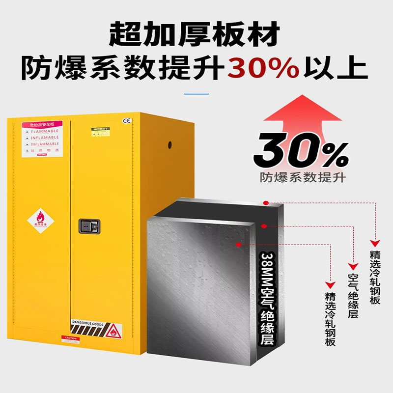 防爆柜 30加仑/黄色 台高清大图