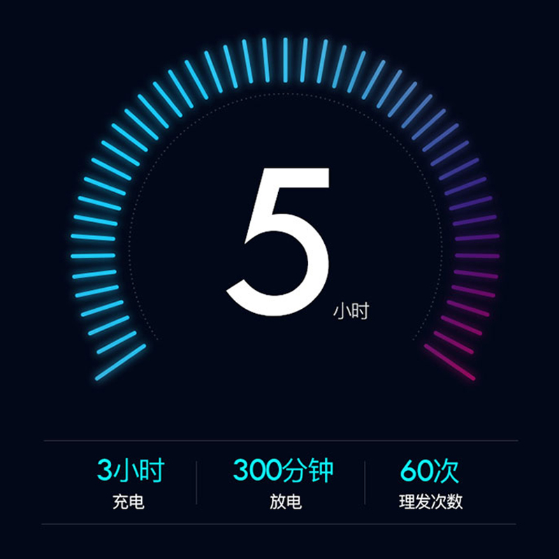 雷瓦(RIWA) 理发器电推剪全身水洗专业成人儿童电动理发剪 婴儿剃头电推子 变速调节大锂电RE-6305高清大图
