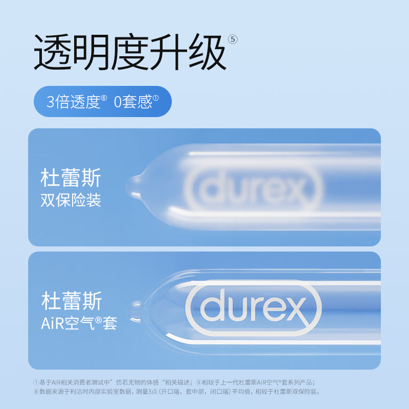 杜蕾斯(Durex) AiR隐薄 避孕套 安全套空气套 6只装高清大图
