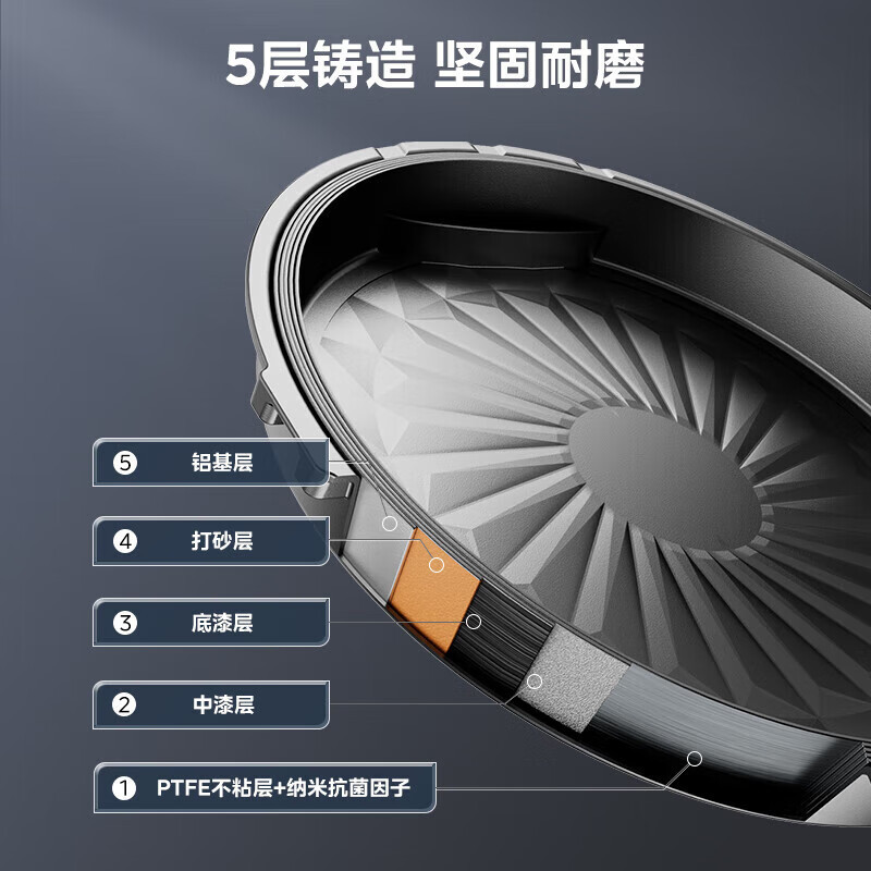 美的(Midea)电饼铛烤饼机双面加热煎烤机烙饼锅下盘可拆卸全自动多功能家用烙饼锅加大加深不沾涂层MC-JKE3067高清大图