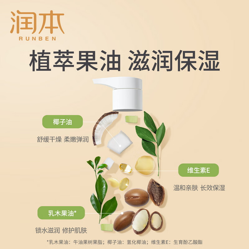 润本(RUNBEN) 润本RUNBEN 婴儿全身滋润补水润肤乳300ml/瓶 儿童身体乳婴夏季儿润肤乳润肤霜宝宝润肤高清大图