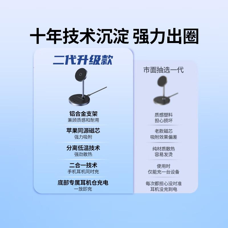绿联适用苹果无线充电器手机快充磁吸充电板支架二合一立式iPhone16/15/12ProMax耳机充高清大图