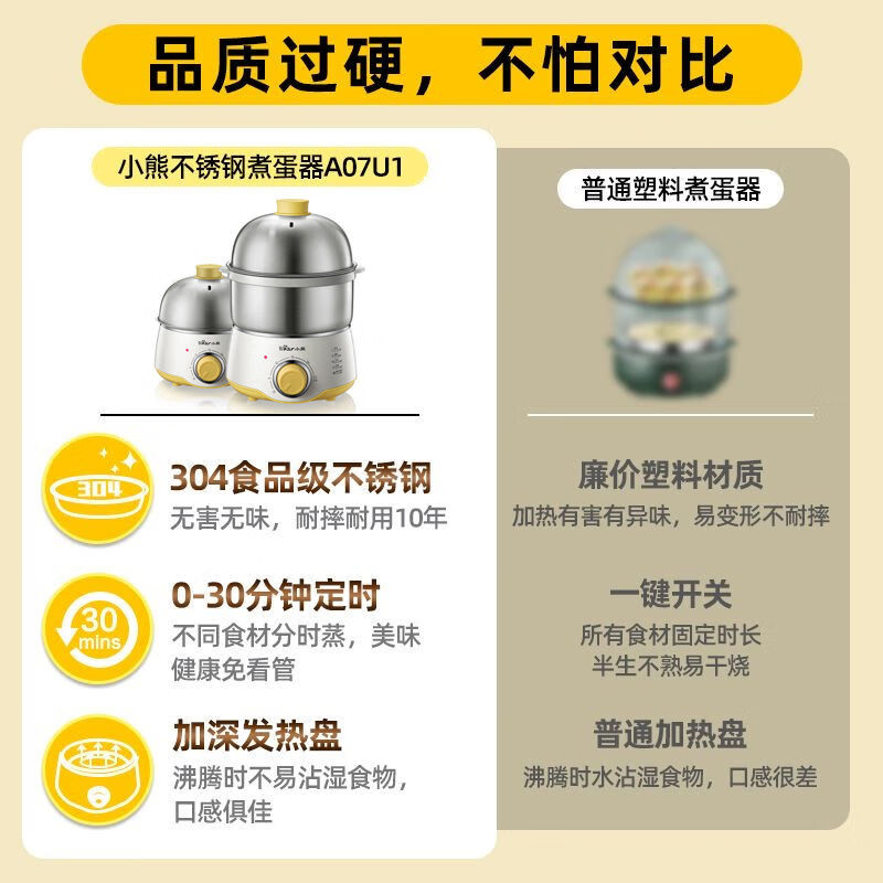 小熊(Bear) 煮蛋器 可定时不锈钢蒸蛋器自动断电蒸锅鸡蛋羹机迷你小型早餐神器 双层 ZDQ-A07U1(无蒸碗)高清大图