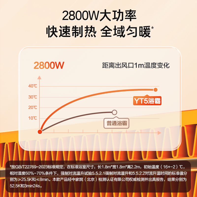 [免费安装]海尔智能除菌风暖浴霸暖风照明排气一体双电机除湿换气五合一YT5高清大图
