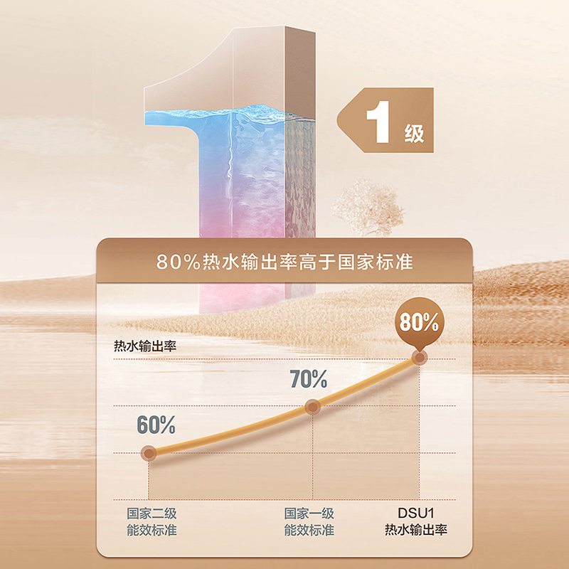 海尔(Haier)60升电热水器 3000W速热 APP智控 一级能效 金刚无缝内胆 6倍大水量EC6001-DSU1