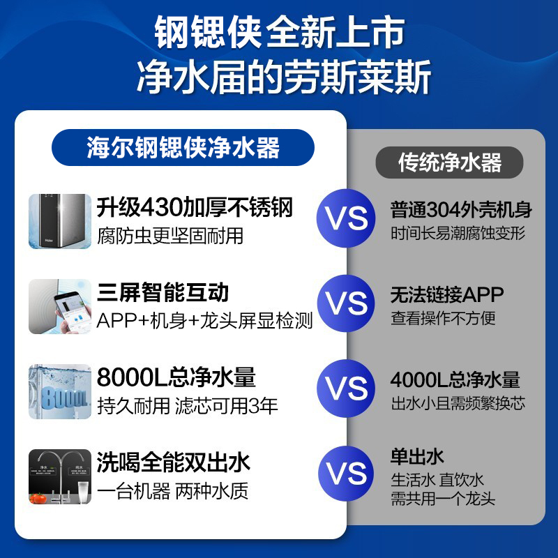 [新品]Haier/海尔 净水器家用直饮厨房 RO反渗透 800G大通量 滤除细菌病毒重金属 钢锶侠 HRO8H39-3