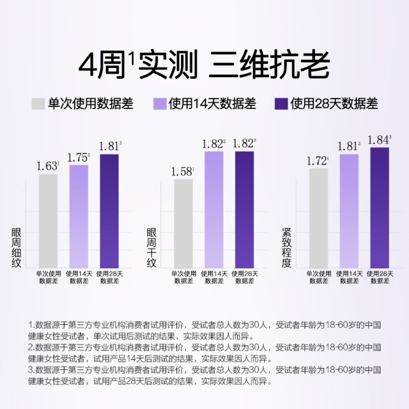 片仔癀凝时素颜紧致焕采眼霜30g 淡化细纹紧致舒缓高清大图