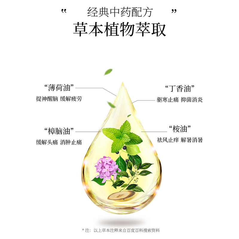 永安虎标 清凉油15ml高清大图