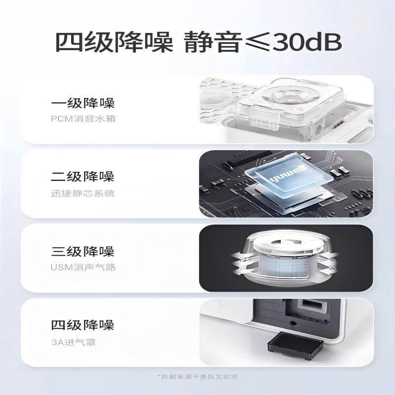 正压呼吸机/YH-560-A-白灰高清大图
