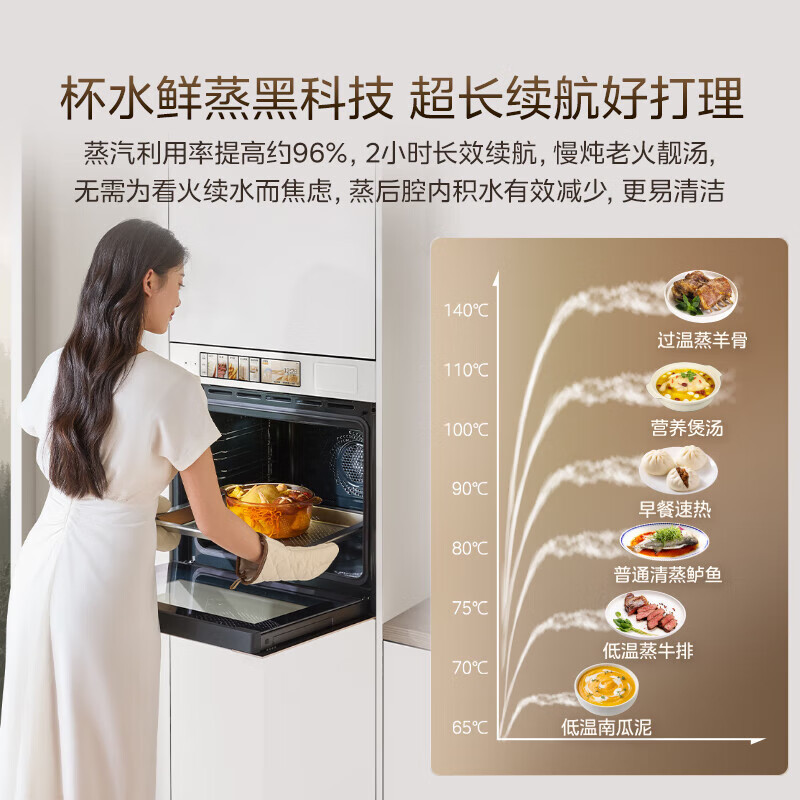 美的[AI语音交互]78L大容量灵眸嵌入式蒸烤箱一体机E7 温湿双控纯平全嵌 AI智慧蒸烤炸炖4合1体S70E7高清大图