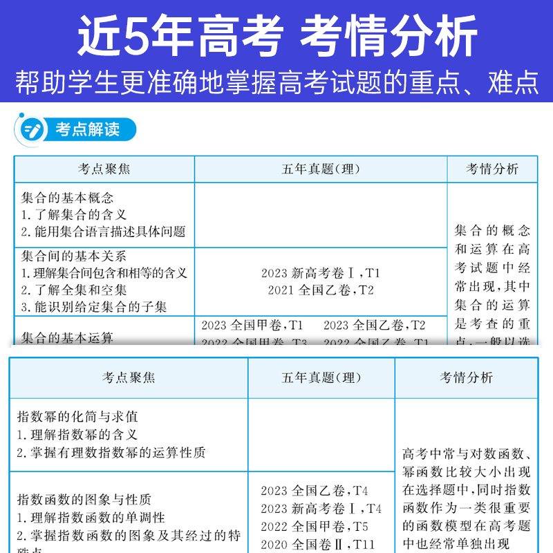 笔记本6 新高考版 [正版]2024版高考蝶变 学霸笔记高中语文数学英语物理化学生物政治历史地理9科可选 知识点总结大全高清大图