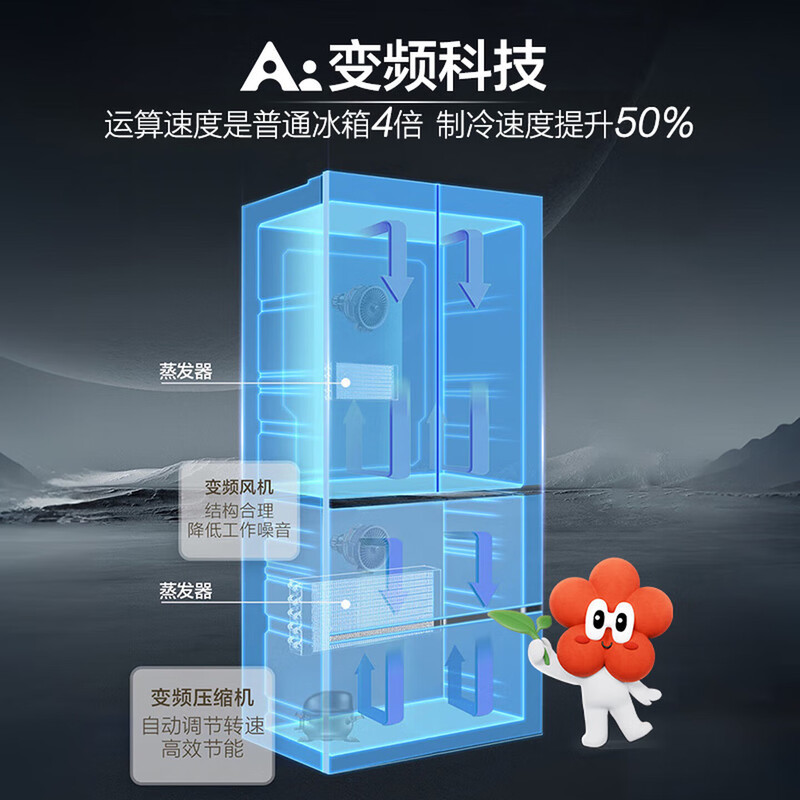 海尔(Haier)小红花冰箱503升双净化系统双循环法式多门超薄家用双变频一级能效风冷无霜家电大容量+全域除菌净化高清大图
