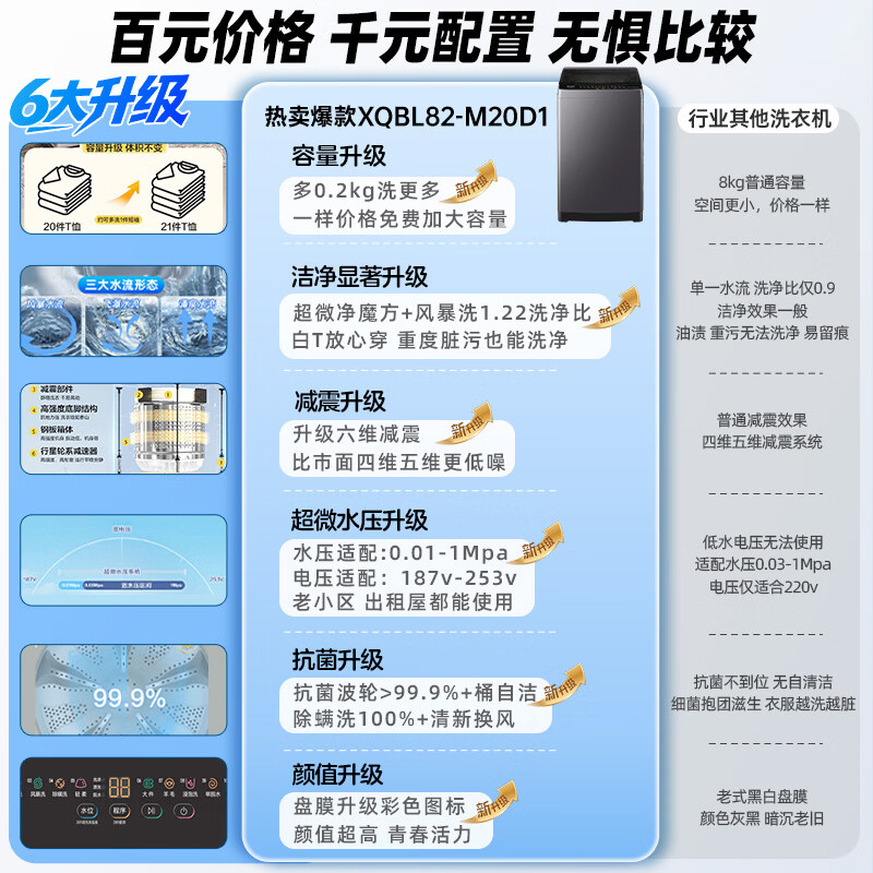 统帅(Leader)海尔出品 8.2公斤 全自动波轮洗衣机 1级能效 除螨 超微净魔方政府补贴 XQBL82-M20D1高清大图