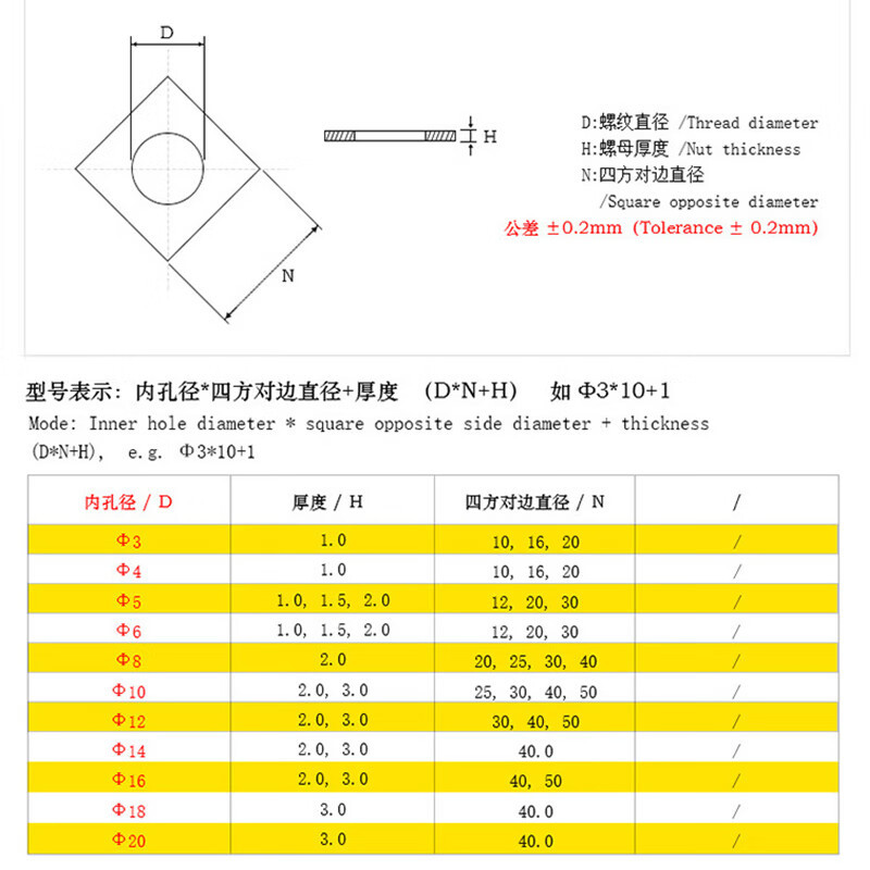 龟固 304不锈钢四方垫片方形平垫圈 14*40*2 2个 1包(5包起订)