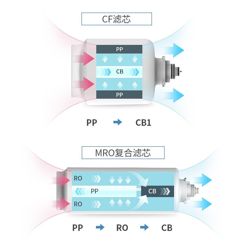 松下(Panasonic)TK-NRX0W 净水器 400G商用家用厨下式纯水机直饮 3年长效 RO膜反渗透净水龙