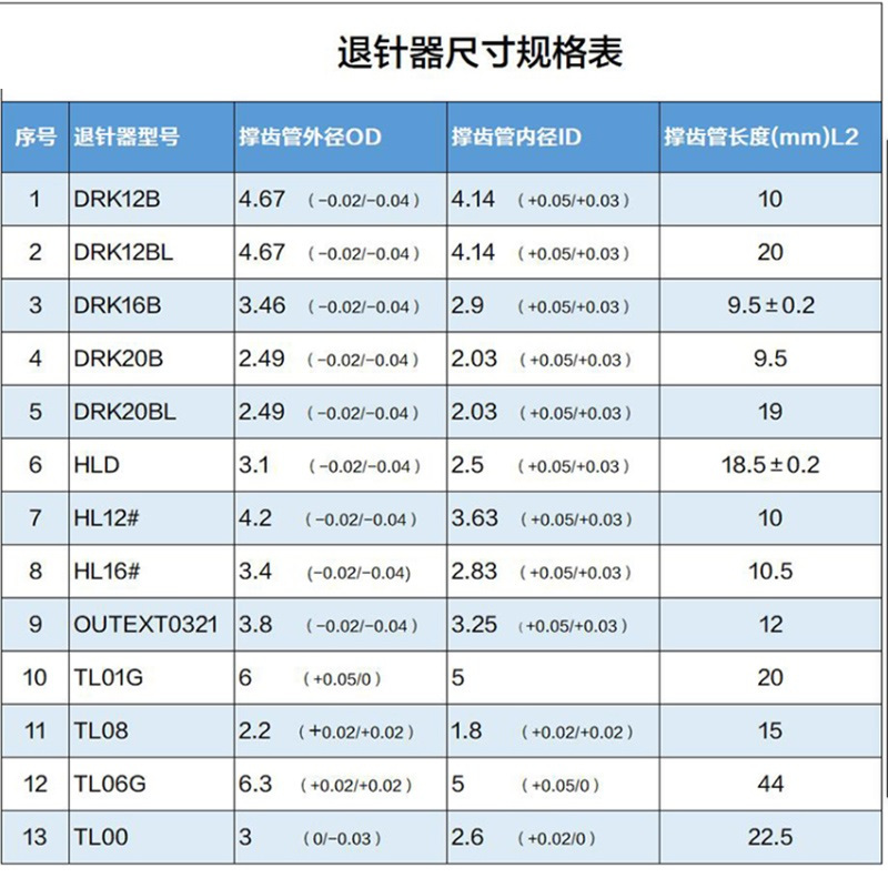 BTSM 退针器 HL12#