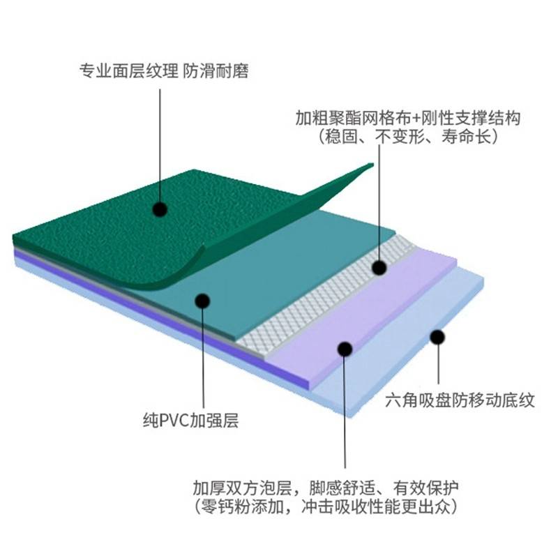 浪宝迪 运动地胶 2mm LBD-1419/平米高清大图