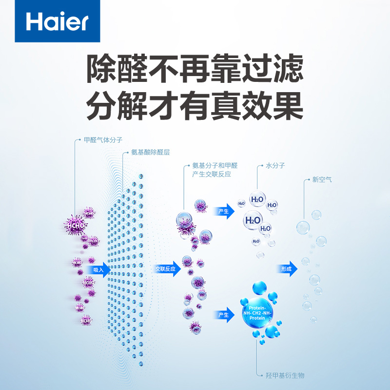 海尔(Haier)空气净化器家用除甲醛雾霾颗粒物负离子除菌除烟味氨基酸除醛 KJ600F-H600AU1