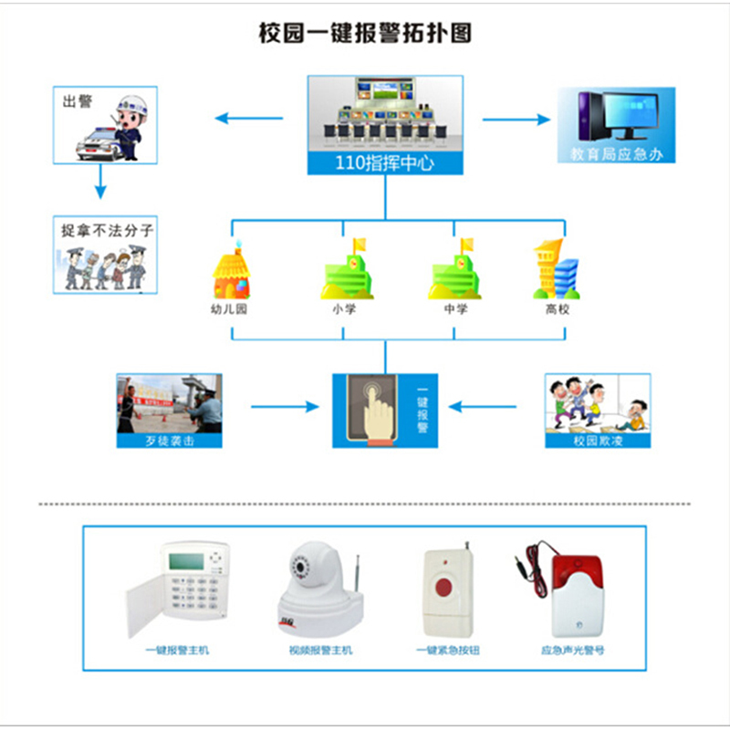 扬天(软件系列)校园安防系统 平安校园解决发方案