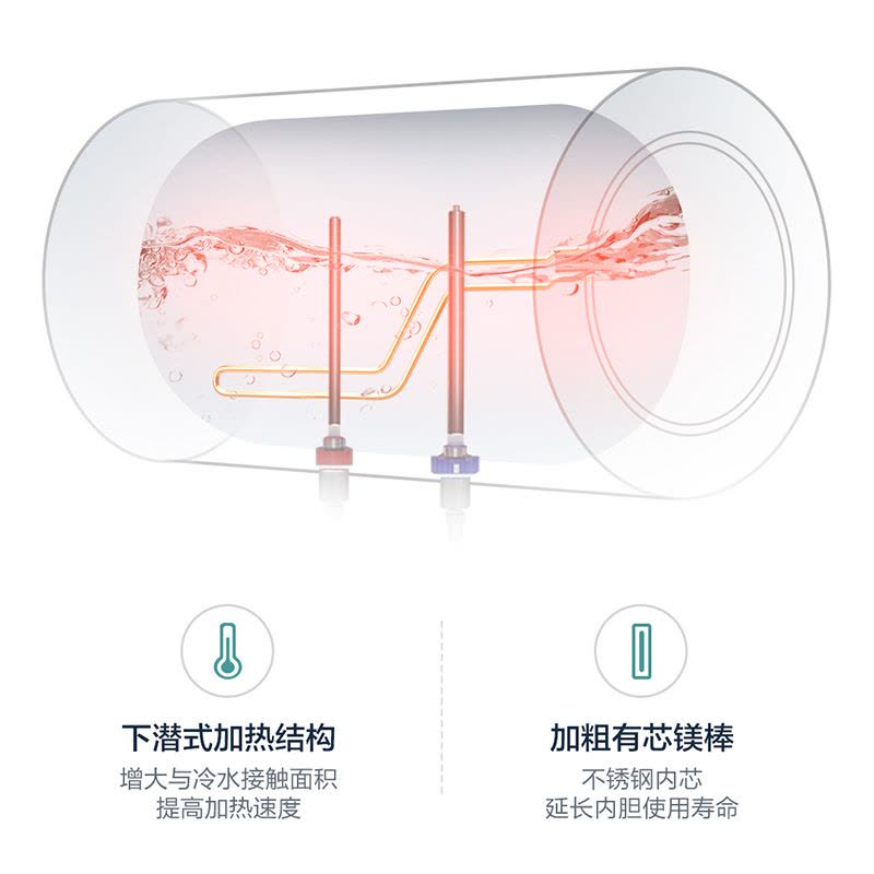 Leader 50升电热水器 海尔智家 2200W速热 安全防电墙 二级能效 预约洗浴 八年包换LES50H-LT图片