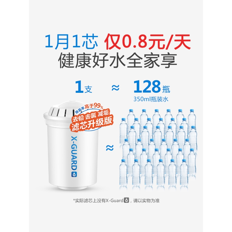 飞利浦净水器WP3904滤芯适配WP2801/WP2802/WP2805/WP2806净水高清大图