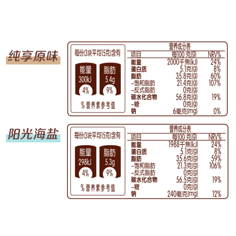 德芙(DOVE)0糖控糖巧克力35g*4零糖黑巧克力白桃燕麦芒果原味