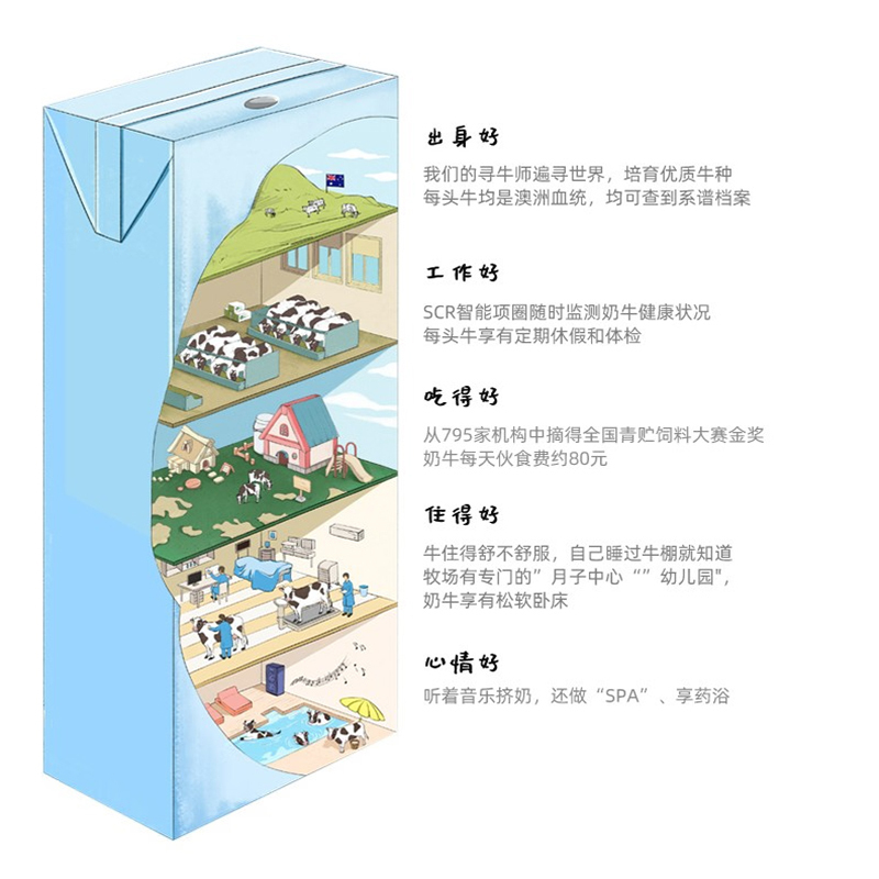 认养一头牛 3.6g蛋白纯奶250ml*12盒(利乐砖)高清大图