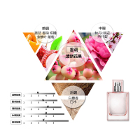 BURBERRY 博柏利巴宝莉红粉恋歌30ml女士香水