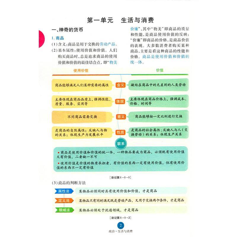 2020新版便携背题本高考政治D全一册通用第8版全国统一考试知识记忆手册高中高考政治知识大全知识手册便携背题本口袋书