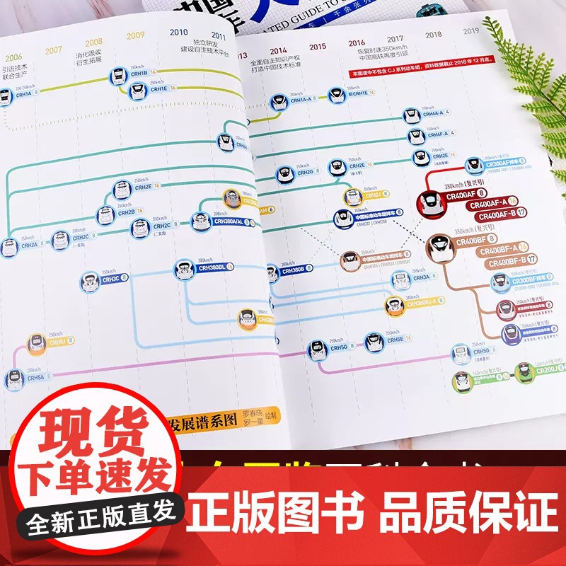 中国火车大图集 罗一童 177款中国经典火车 86组中国动车组 中国铁道出版社 中国火车全收录 火车图鉴 科普百科高清大图